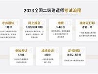 二級建造師規劃,二級建造師學習計劃