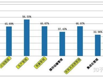 結(jié)構(gòu)工程師發(fā)展趨勢(shì)分析,結(jié)構(gòu)工程師發(fā)展趨勢(shì)