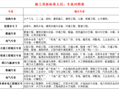 注冊(cè)建筑工程師和結(jié)構(gòu)師的區(qū)別,注冊(cè)建筑師和結(jié)構(gòu)工程師哪個(gè)值錢