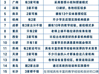 bim工程師培訓課程內容bim工程師培訓課程內容介紹