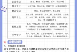 助理造價(jià)工程師含金量,助理造價(jià)工程師難考嗎