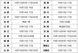 造價工程師延續時間造價工程師延續注冊時間