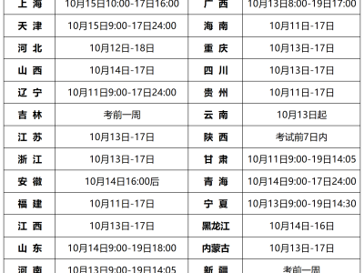 造價工程師延續(xù)時間造價工程師延續(xù)注冊時間