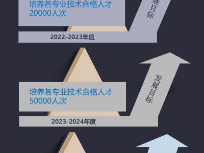 bim考試報名入口官網資溪縣bim工程師報名