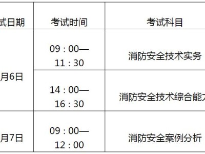 消防工程師考試題型及分數是多少消防工程師考試題型及分數