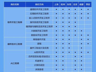 四川一級注冊結構工程師報名時間2020,2022年成都招聘一注結構工程師