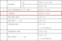 二級建造師教材費(fèi)用2023年二級建造師教材變化大嗎