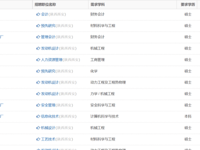 注冊(cè)巖土工程師武漢招聘2020注冊(cè)巖土工程師全職招聘