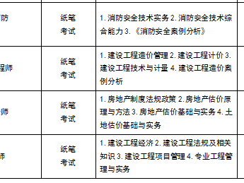 注冊安全工程師報名時間2023,注冊安全工程師報名時間