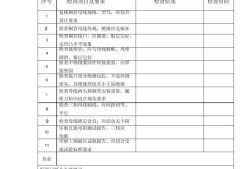 監理工程師檢查記錄表監理工程師檢查記錄表中施工執行標準
