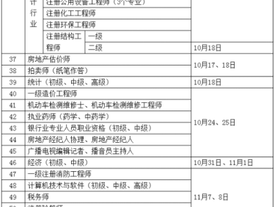 二級結構工程師考試安排安徽二級結構工程師報名時間