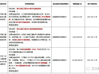 包含佛山bim工程師培訓(xùn)價(jià)格的詞條