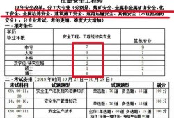 電廠工作中級(jí)安全工程師實(shí)務(wù)考什么？