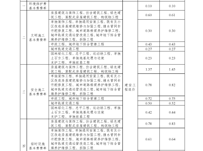 成都bim工程師費用,成都bim工程師費用高嗎