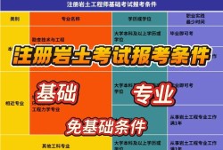 注冊巖土工程師18年考試大綱,2020年注冊巖土工程師考試大綱