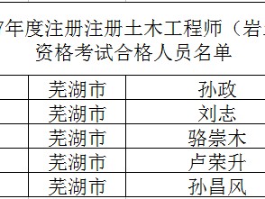 吉大地質(zhì)工程研究生就業(yè)好嗎,吉大地質(zhì)學(xué)畢業(yè)能考巖土工程師嗎