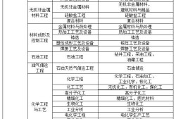 二級建造師報名專業(yè)對照表,二級建造師執(zhí)業(yè)資格考試專業(yè)對照表