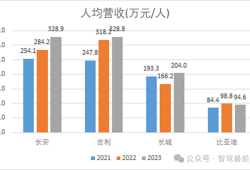 北京結構工程師畢業收入多少北京結構工程師畢業收入