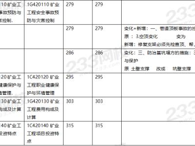 一級建造師礦業(yè)工程哪個網(wǎng)校好一級建造師礦業(yè)通過率