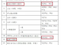 2019年造價(jià)工程師成績(jī)什么時(shí)候知道,2019年造價(jià)工程師考試時(shí)間