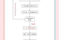 注冊(cè)造價(jià)工程師月薪多少注冊(cè)造價(jià)工程師月薪