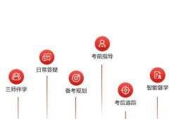 消防工程師考前培訓(xùn)費用,消防工程師培訓(xùn)需要多少錢