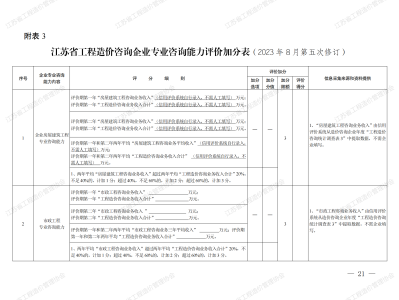 造價工程師信息網造價工程師管理網