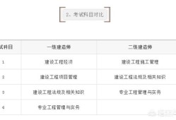 一建和二建的考試內容有什么區(qū)別？