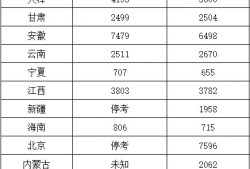 一級(jí)建造師歷年通過率統(tǒng)計(jì)一級(jí)建造師各年通過率