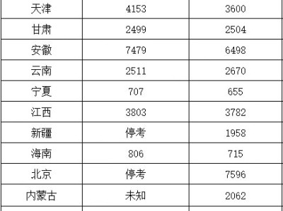 一級建造師歷年通過率統計一級建造師各年通過率