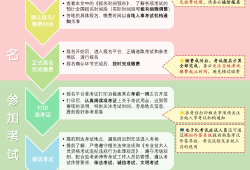 中級安全工程師報考條件報名中級安全工程師報考條件