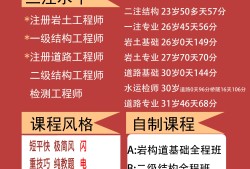 注冊巖土工程師必須先考基礎嗎零基礎一次過注冊巖土工程師