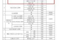 一級(jí)建造師的含金量現(xiàn)在掛靠多少錢,一級(jí)建造師的含金量