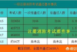 消防工程師前景如何？普通人可以考嗎？證下來需多少錢？