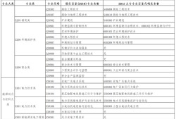 廈門(mén)監(jiān)理工程師待遇,廈門(mén)監(jiān)理工程師最新招聘