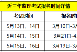 2015結(jié)構(gòu)工程師考試時(shí)間,2020年結(jié)構(gòu)工程師成績什么時(shí)候出