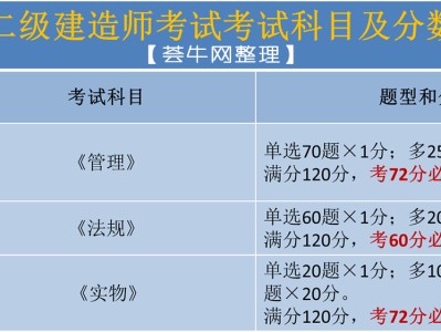 二級建造師多少錢一年,牛人一年掛靠5個(gè)注冊證