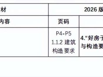 二級建造師教材變化大嗎二級建造師教材變化大嗎為什么