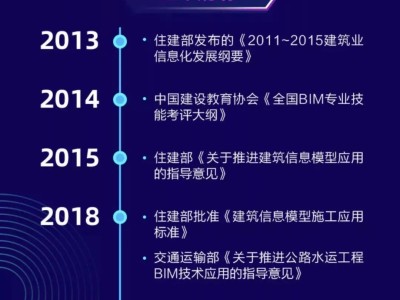 bim工程師在中聯重科員工待遇,bim工程師在中聯重科員工待遇好嗎