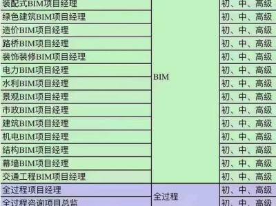 工信部機電bim工程師含金量多少,工信部機電bim工程師含金量