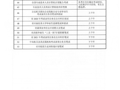 2022年注冊安全工程師,注冊安全工程師分數線