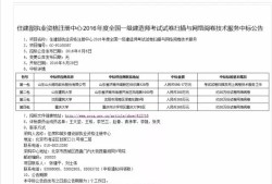 2016年一建考試閱卷中標公告已發布，抓緊時間備考才是王道！(轉載)
