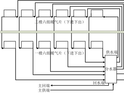 供暖系統圖片,供暖系統圖