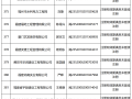 福建二級建造師報名入口福建二級建造師報名時間2021年