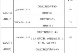 河北省造價工程師報名時間河北省造價工程師報名時間官網(wǎng)