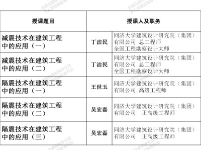 結構工程師要做的專業知識有哪些結構工程師要做的專業知識