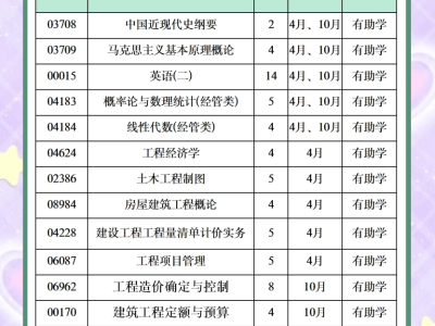 造價工程師考試時間,一級造價工程師考試時間