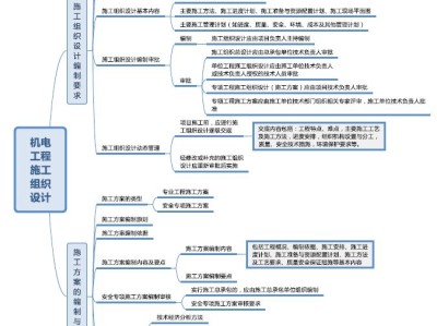 二級建造師機電實務真題二級建造師機電工程實務真題