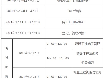 二級建造師執(zhí)業(yè)資格報(bào)名條件,二級建造師執(zhí)業(yè)資格考試報(bào)名系統(tǒng)