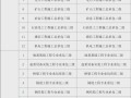 二級建造師掛項目查詢,在哪能查到二級建造師所掛項目